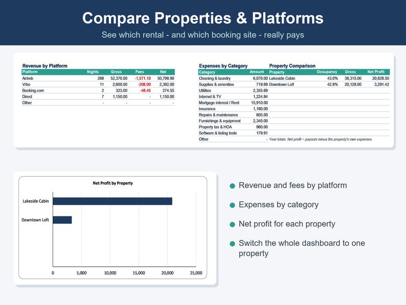 Airbnb-värdkalkylblad, hyresintäkts- och utgiftsspårare (Excel, Google Sheets) bild 5