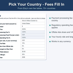 Op de afbeelding: Een digitaal rekenblad getiteld Pick Your Country - Fees Fill In, met Etsy-kosteninstellingen voor Wick & Willow Candle Co. De tabel bevat rijen voor transactiekosten, betalingsverwerking, wettelijke exploitatiekosten en de beoogde winstmarge.