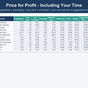 May include: A pricing spreadsheet titled Price for Profit - Including Your Time, featuring columns for ingredients, time, overhead, materials cost, total cost, profit, margin, suggested price, and price check for various baked goods like cakes and cookies.