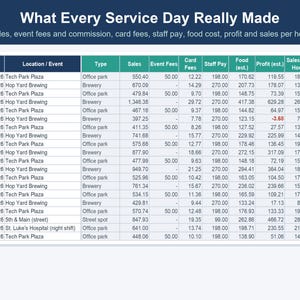 Food Truck Business Spreadsheet, Food Cost & Menu Pricing Calculator (Excel, Google Sheets) image 5