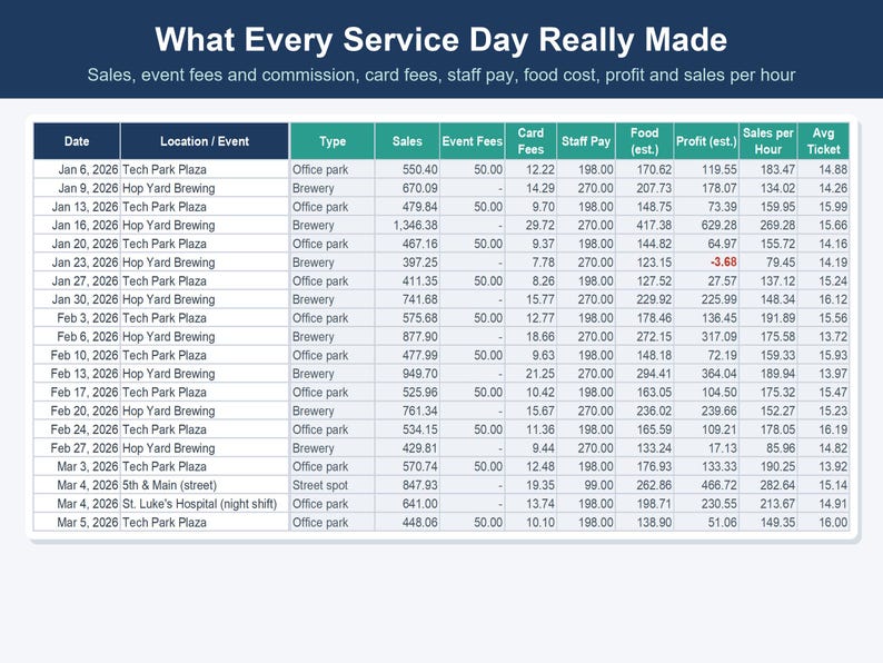 Food Truck Business Spreadsheet, Food Cost & Menu Pricing Calculator (Excel, Google Sheets) image 5