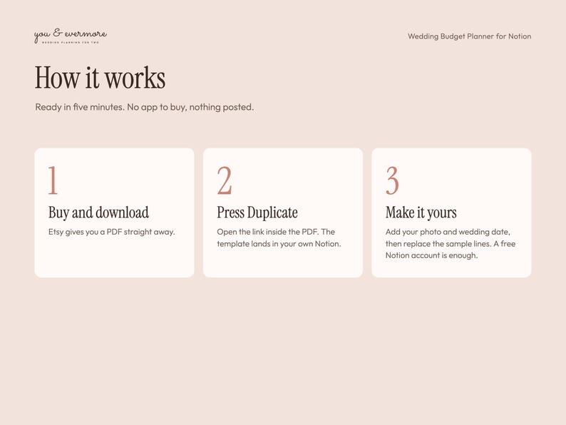 Op de afbeelding: Een lichtroze digitale infographic met de titel How it works voor een Wedding Budget Planner for Notion. Het toont drie stappen: 1. Buy and download, 2. Press Duplicate en 3. Make it yours, met korte instructies voor elke stap.