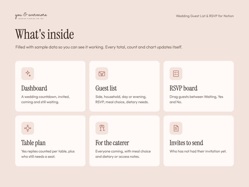 Pu&ograve; includere: Un modello digitale per una lista di invitati al matrimonio e un tracker RSVP per Notion, intitolato you & evermore. Il layout presenta sei schede bianche con icone e testo che descrivono funzionalit&agrave; come una dashboard, lista invitati, bacheca RSVP, piano dei tavoli, note per il catering e inviti da inviare.