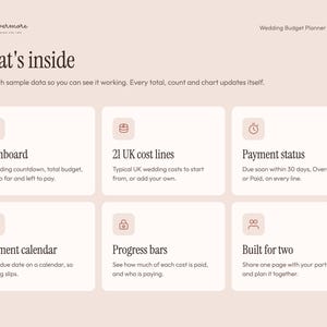 Op de afbeelding: Een digitale huwelijksbudgetplanner voor Notion genaamd you & evermore. De interface heeft een lichtroze achtergrond met zes witte kaarten met details over het dashboard, 21 kostenposten, betalingsstatus, betalingskalender en voortgangsbalken.