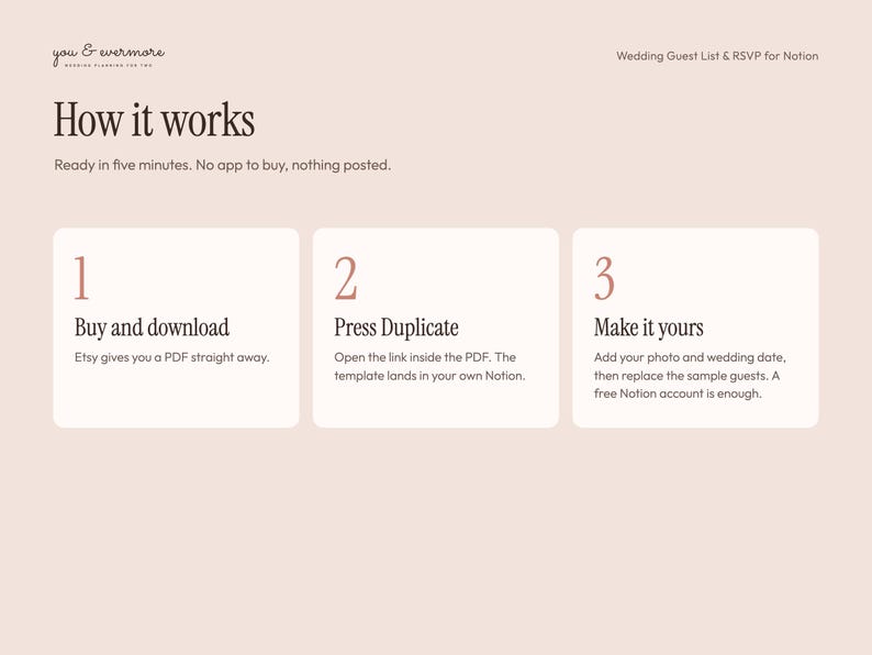 Pu&ograve; includere: Una grafica digitale rosa chiaro con le istruzioni per un modello Notion per liste di invitati e RSVP di matrimoni. Il testo recita: How it works, Ready in five minutes. No app to buy, nothing posted. 1 Buy and download, 2 Press Duplicate, 3 Make it yours.