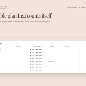 Pu&ograve; includere: Un modello digitale Notion per una lista di invitati al matrimonio e un tracker RSVP. L'interfaccia mostra una tabella di disposizione dei posti con colonne per nomi dei tavoli, posti, posti occupati e controlli, con il testo A table plan that counts itself.