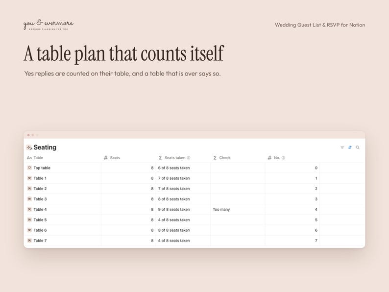 Pu&ograve; includere: Un modello digitale Notion per una lista di invitati al matrimonio e un tracker RSVP. L'interfaccia mostra una tabella di disposizione dei posti con colonne per nomi dei tavoli, posti, posti occupati e controlli, con il testo A table plan that counts itself.