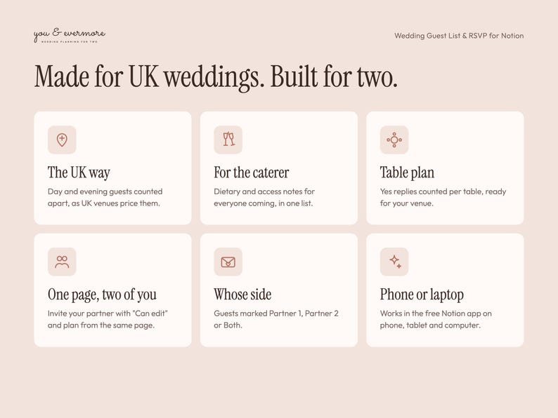 Pu&ograve; includere: Un modello digitale per Notion intitolato You & Evermore, progettato per le liste degli invitati e gli RSVP dei matrimoni nel Regno Unito. Il layout presenta sei riquadri informativi bianchi con icone, che descrivono funzioni come i tavoli.