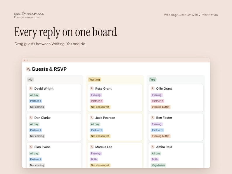 Pu&ograve; includere: Una bacheca digitale per la lista degli invitati al matrimonio e RSVP per Notion intitolata Guests & RSVP. L'interfaccia presenta tre colonne etichettate No, Waiting e Yes, contenenti schede individuali con tag di stato.