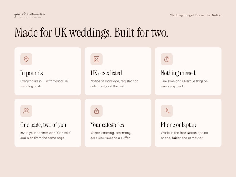 Op de afbeelding: Een digitale huwelijksbudgetplanner voor Notion genaamd you & evermore. De interface bevat zes secties: In pounds, UK costs listed, Nothing missed, One page, two of you, Your categories en Phone or laptop, weergegeven op een lichtroze achtergrond.