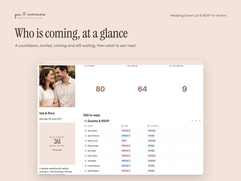Pu&ograve; includere: Un'interfaccia di modello Notion intitolata You & Evermore Wedding Guest List & RSVP. Mostra un conto alla rovescia per il matrimonio, statistiche degli ospiti e una tabella che elenca nomi, partner e stato dell'invito per un matrimonio il 26 giugno 2027.