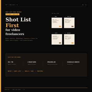 May include: A digital document titled Shot List First for video freelancers with a black background and white and yellow text. It outlines a workflow including a brief, shot list, shoot, and deliver phases, plus rules for 50/50 payment, 2 rounds of feedback, Frame.io, and Google Drive.