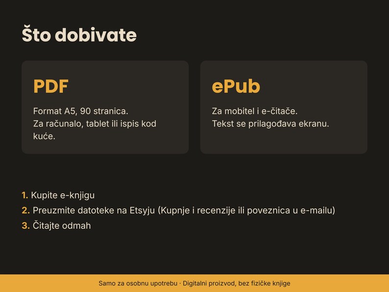 May include: A digital product information graphic with a dark background and yellow text. It outlines two file formats: PDF for A5, 90 pages, computer, or tablet use, and ePub for mobile and e-readers. Includes a three-step download guide.