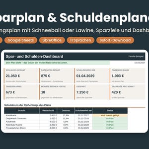 Op de afbeelding: Een digitaal spreadsheet-sjabloon voor spaar- en schuldplanning met een dashboard voor financiële gegevens, inclusief totale schuld, maandelijkse betalingen, rente en spaardoelen, met tekstlabels zoals Sparplan & Schuldenplaner.