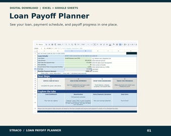 Könnte beinhalten: Eine digitale Loan Payoff Planner Tabellenkalkulation für Excel und Google Sheets. Die Benutzeroberfläche zeigt Bereiche für Kreditdetails, nächste Schritte und Tab-Navigation mit Feldern für Kreditbetrag, Zinssatz und monatliche Zahlungen.