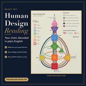 Human Design Reading, Personalized Human Design Report, Bodygraph Chart Analysis, Type Strategy and Authority PDF