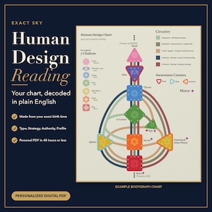 Human Design Reading + Birth Chart Report, Personalized Bodygraph Analysis, Type Strategy Authority, Self Discovery Gift PDF