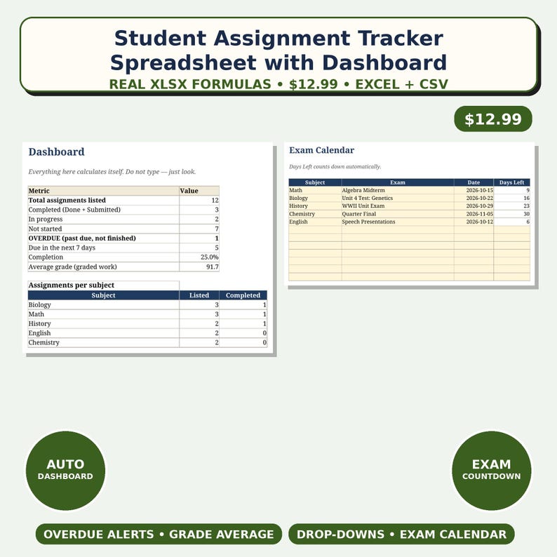 Puede incluir: Una hoja de c&aacute;lculo digital para el seguimiento de tareas estudiantiles con panel de control y calendario de ex&aacute;menes. La interfaz muestra m&eacute;tricas sobre tareas, progreso y calificaciones. El texto incluye Student Assignment Tracker Spreadsheet with Dashboard, Dashboard, Exam Calendar, Auto Dashboard, Exam Countdown, Overdue Alerts, Grade Average, Drop-downs y Exam Calendar.