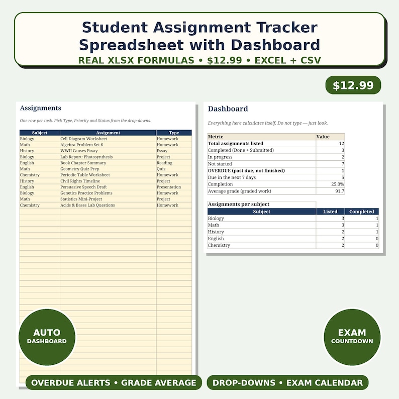 Puede incluir: Una hoja de c&aacute;lculo digital para el seguimiento de tareas estudiantiles con un panel de control. El dise&ntilde;o incluye una tabla de tareas con columnas para materia, tarea y tipo, junto con una secci&oacute;n de panel que muestra m&eacute;tricas como el total de tareas, el porcentaje de finalizaci&oacute;n y la calificaci&oacute;n promedio.