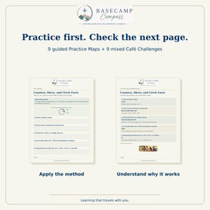 May include: Educational worksheet titled Basecamp Compass Coasters, Slices, and Circle Facts. It features 9 guided practice maps and 9 mixed cafe challenges with geometry problems, diagrams, and solutions for learning circle properties.