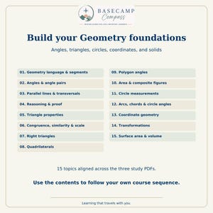 May include: A Basecamp Compass educational graphic titled Build your Geometry foundations. It lists 15 topics including Geometry language, angles, triangles, circles, and volume, organized in two columns. Text includes 15 topics aligned across the three study PDFs.