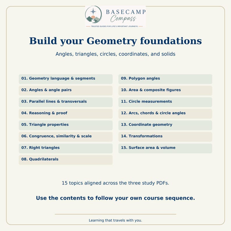 May include: A Basecamp Compass educational graphic titled Build your Geometry foundations. It lists 15 topics including Geometry language, angles, triangles, circles, and volume, organized in two columns. Text includes 15 topics aligned across the three study PDFs.