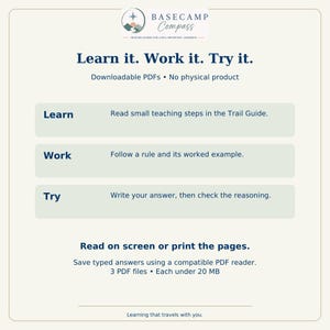 May include: A digital informational graphic titled Basecamp Compass featuring the text Learn it. Work it. Try it. It outlines a process for downloadable PDFs, explaining steps to learn, work, and try, noting 3 PDF files each under 20 MB.