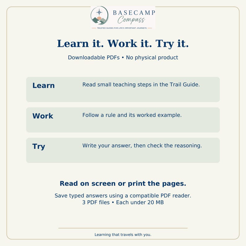 May include: A digital informational graphic titled Basecamp Compass featuring the text Learn it. Work it. Try it. It outlines a process for downloadable PDFs, explaining steps to learn, work, and try, noting 3 PDF files each under 20 MB.