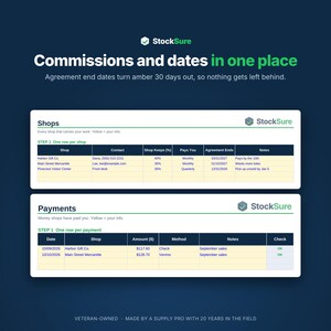 以下が含まれることがあります： ShopsとPaymentsという2つの表を表示するStockSureのデジタルインターフェース。Shops表は店舗の連絡先、手数料率、支払い頻度、契約終了日を追跡します。Payments表は取引日、金額、支払い方法、メモを記録します。