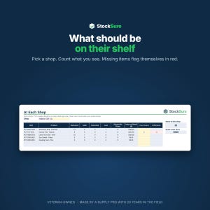 以下が含まれることがあります： StockSureのデジタルインターフェースで、At Each Shopというタイトルの在庫管理表が表示されています。表にはHarbor Gift Co.のSKU、製品、在庫指標が記載されており、赤色で強調された不一致箇所があります。背景はダークブルーです。