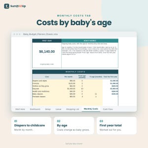 Baby Budget Spreadsheet | New Baby Cost Planner, Parental Leave Pay, Baby Shopping List & Cash Flow | Excel and Google Sheets image 5