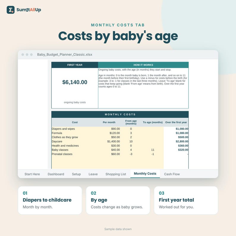 Baby Budget Spreadsheet | New Baby Cost Planner, Parental Leave Pay, Baby Shopping List & Cash Flow | Excel and Google Sheets image 5