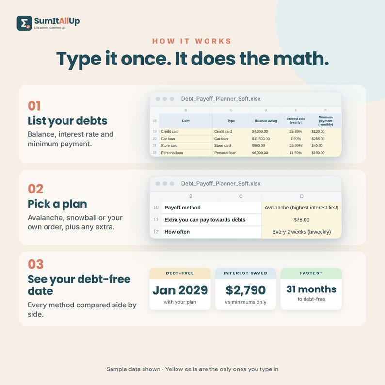 Debt Payoff Tracker | Debt Snowball & Avalanche Spreadsheet | Excel and Google Sheets image 9