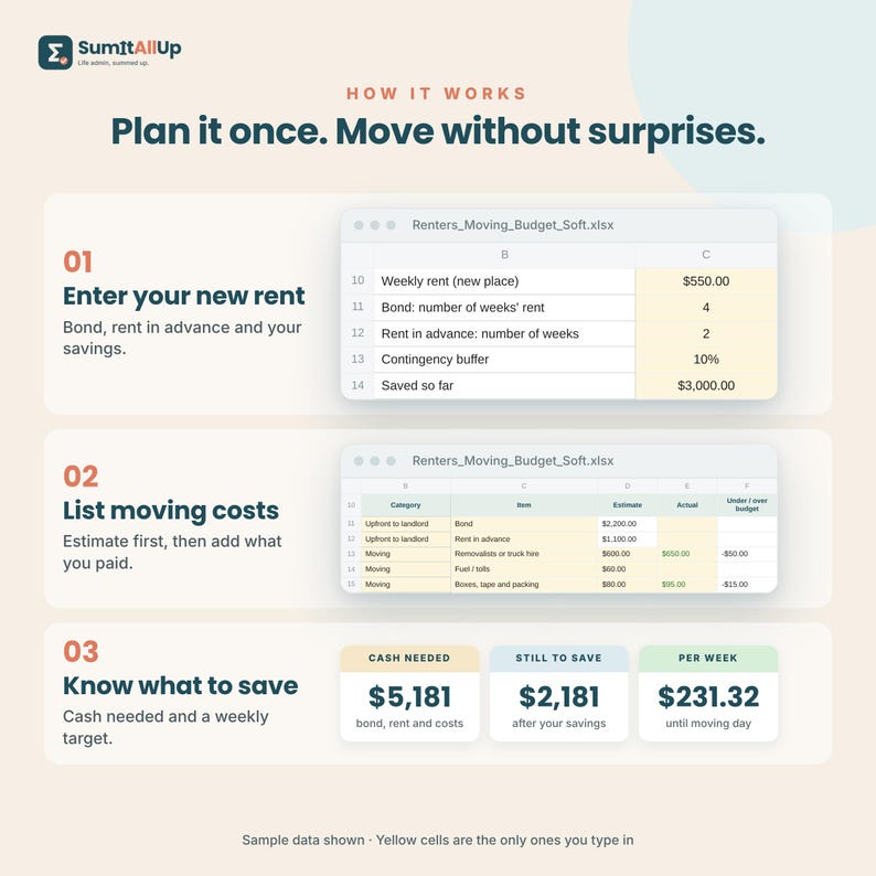 Moving Budget Spreadsheet Australia | Bond & Rent in Advance Calculator, Moving Costs Checklist for Renters | Excel and Google Sheets zdjęcie 8