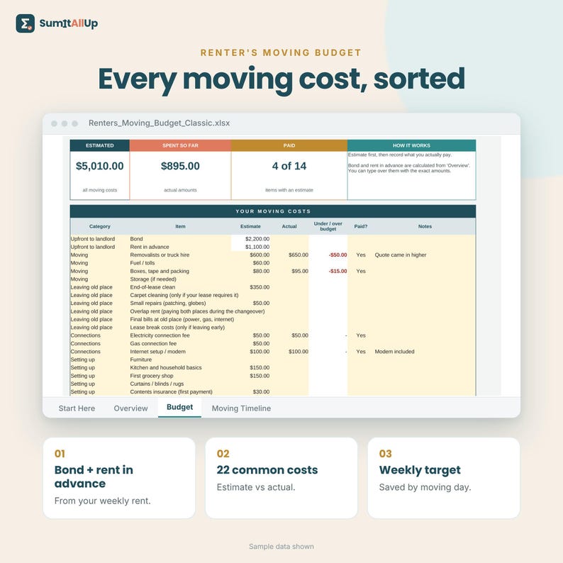 Australian Renter Bundle | Rental Application, Moving Budget & Bond Back Checklist | Excel and Google Sheets image 4