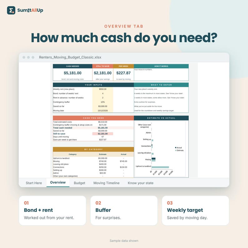 Moving Budget Spreadsheet Australia | Bond & Rent in Advance Calculator, Moving Costs Checklist for Renters | Excel and Google Sheets zdjęcie 2