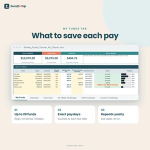 Sinking Funds Tracker Australia | Save per Pay for Rego, Christmas & Holidays + 52 Week Savings Challenge | Excel and Google Sheets 画像 2