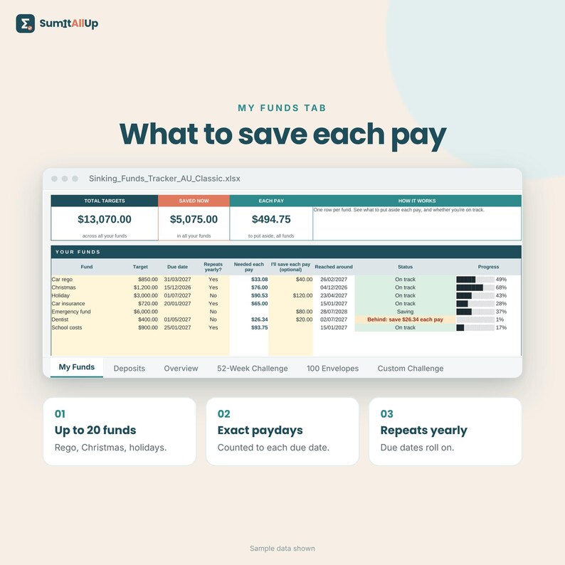 Sinking Funds Tracker Australia | Save per Pay for Rego, Christmas & Holidays + 52 Week Savings Challenge | Excel and Google Sheets 画像 2