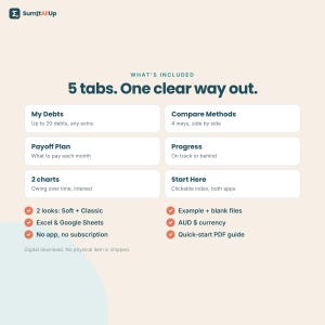 May include: A digital debt management spreadsheet template titled SumItAllUp featuring 5 tabs: My Debts, Compare Methods, Payoff Plan, Progress, 2 charts, and Start Here. Includes Excel and Google Sheets compatibility, two visual styles, and a PDF guide.