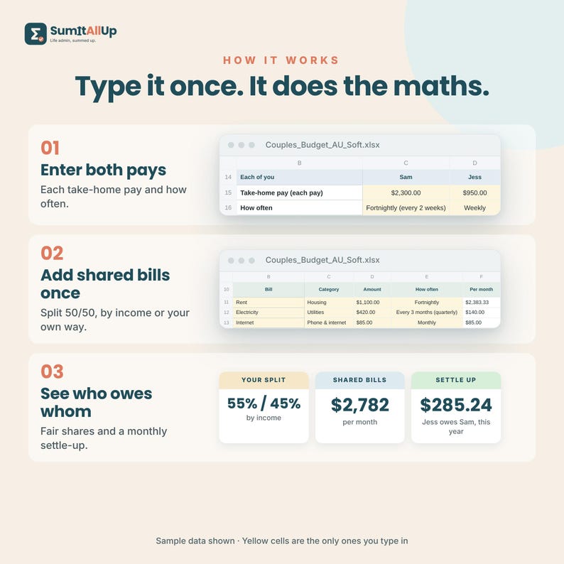 Couples Budget Spreadsheet Australia | Split Bills 50/50 or by Income, Joint Account & Settle Up | Excel and Google Sheets zdjęcie 9