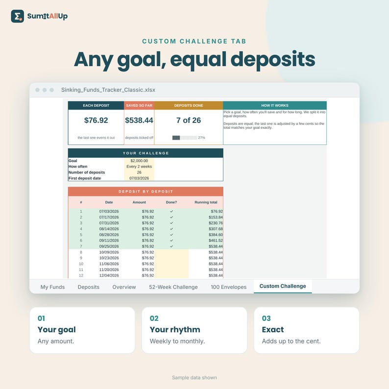 Puede incluir: Una interfaz de hoja de c&aacute;lculo digital titulada Sinking_Funds_Tracker_Classic.xlsx con una pesta&ntilde;a Custom Challenge. Muestra datos financieros, incluyendo un dep&oacute;sito de $76.92, un total ahorrado de $538.44 y una meta de $2,000.00 con un calendario.