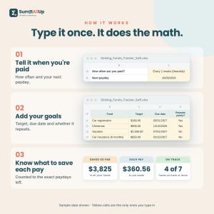 Puede incluir: Una infograf&iacute;a titulada SumItAllUp con el texto Type it once. It does the math. Muestra tres pasos para un rastreador de fondos de reserva: ingresar la frecuencia de pago, agregar metas financieras y calcular ahorros por periodo con datos.