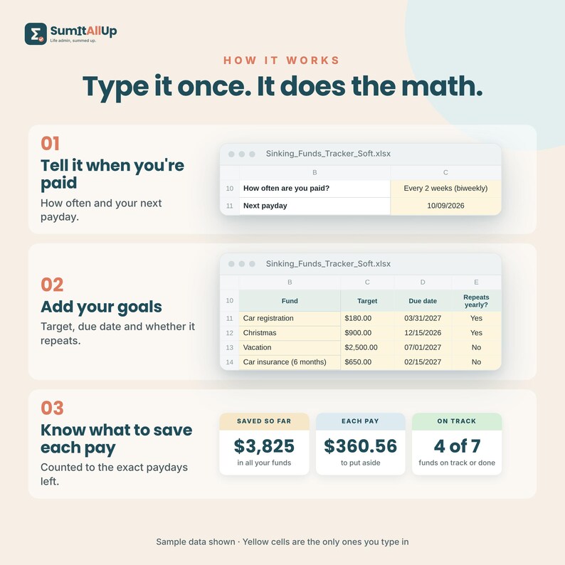 Puede incluir: Una infograf&iacute;a titulada SumItAllUp con el texto Type it once. It does the math. Muestra tres pasos para un rastreador de fondos de reserva: ingresar la frecuencia de pago, agregar metas financieras y calcular ahorros por periodo con datos.