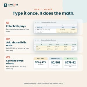 Couples Budget Spreadsheet | Split Bills 50/50 or by Income, Joint Account Planner & Settle Up | Excel and Google Sheets image 9