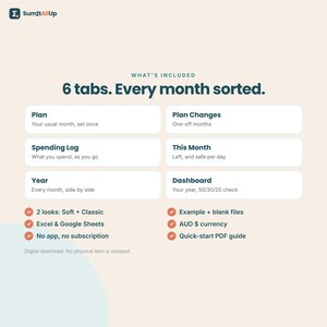 Op de afbeelding: Een digitaal spreadsheetproduct genaamd SumItAllUp met 6 tabbladen: Plan, Plan Changes, Spending Log, This Month, Year en Dashboard. Bevat 2 stijlen, Excel- en Google Sheets-compatibiliteit, AUD-valuta en een PDF-handleiding.