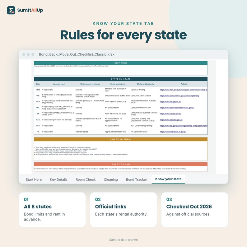 Bond Back Checklist Australia | End of Lease Cleaning Checklist, Condition Report & Bond Refund Tracker | Excel and Google Sheets 画像 6