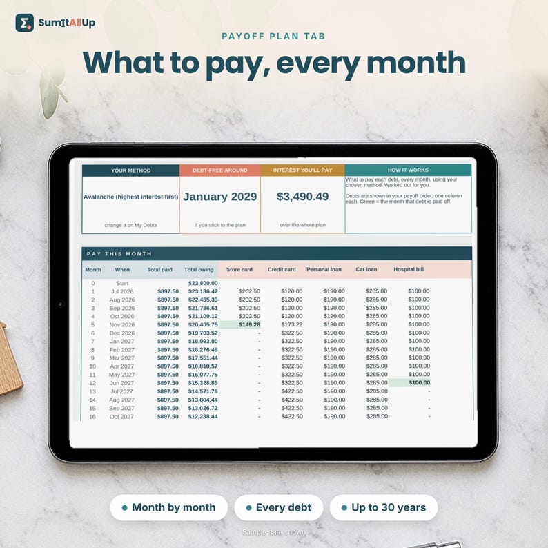 Debt Payoff Tracker | Debt Snowball & Avalanche Spreadsheet | Excel and Google Sheets image 5