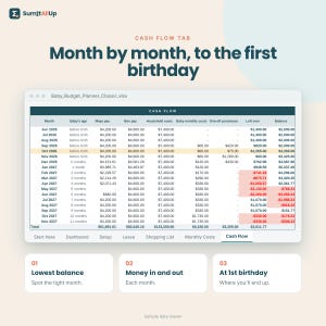 Baby Budget Spreadsheet | New Baby Cost Planner, Parental Leave Pay, Baby Shopping List & Cash Flow | Excel and Google Sheets image 3