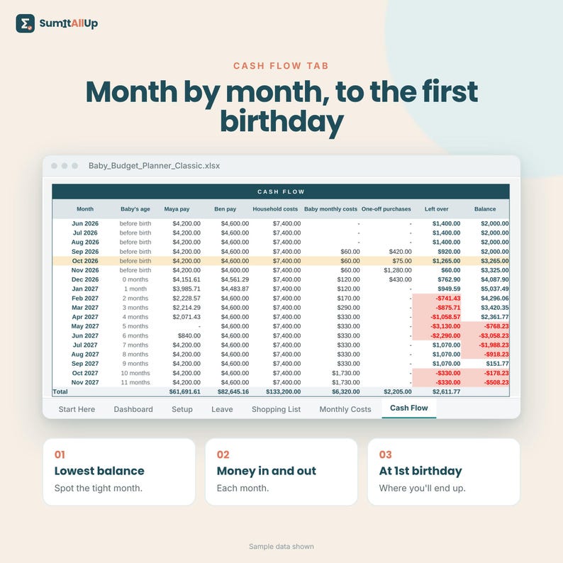 Baby Budget Spreadsheet | New Baby Cost Planner, Parental Leave Pay, Baby Shopping List & Cash Flow | Excel and Google Sheets image 3
