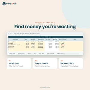 Tweewekelijks budgetoverzicht Australië | Betaaldagenplanner & factuurkalender | Excel en Google Sheets afbeelding 6